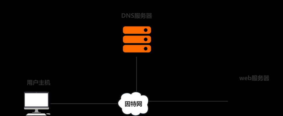 域名解析到网站的步骤是什么？遇到问题如何解决？