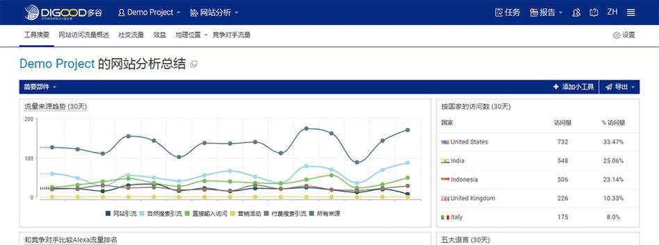 网站市场分析工具怎么用？如何通过工具优化SEO策略？