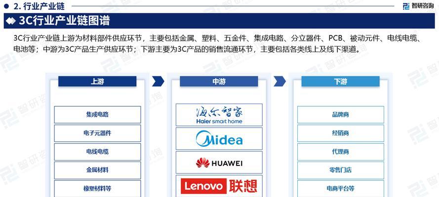 网站竞争手段怎么分析？如何有效分析竞争对手的策略？