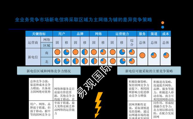 网站竞争手段怎么分析？如何有效分析竞争对手的策略？