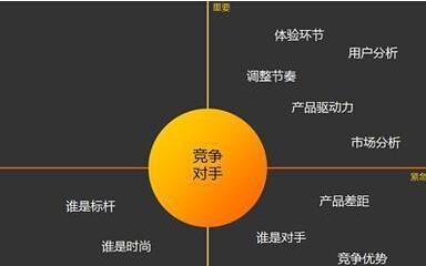 网站竞争手段怎么分析？如何有效分析竞争对手的策略？