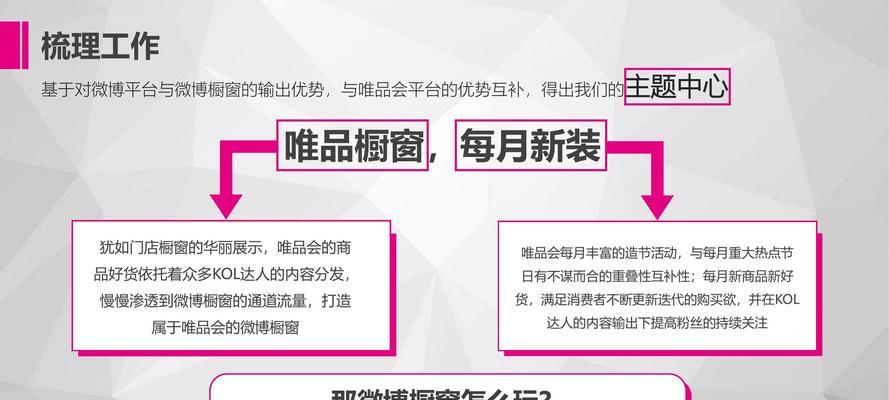 如何宣传购物网站推广？有哪些有效策略和常见问题解答？
