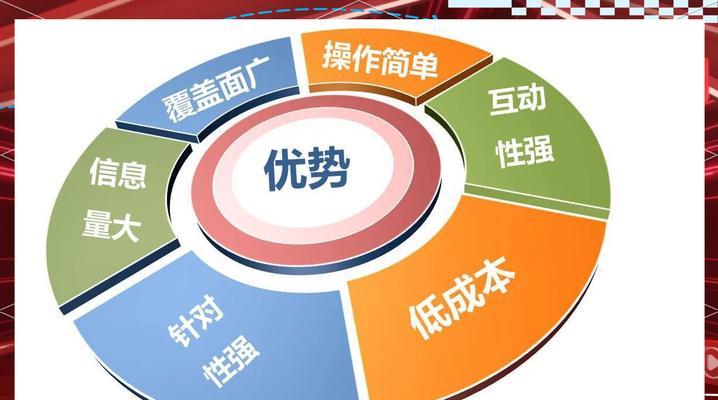 如何制定有效的4P营销策略？网站如何应用4P模型？