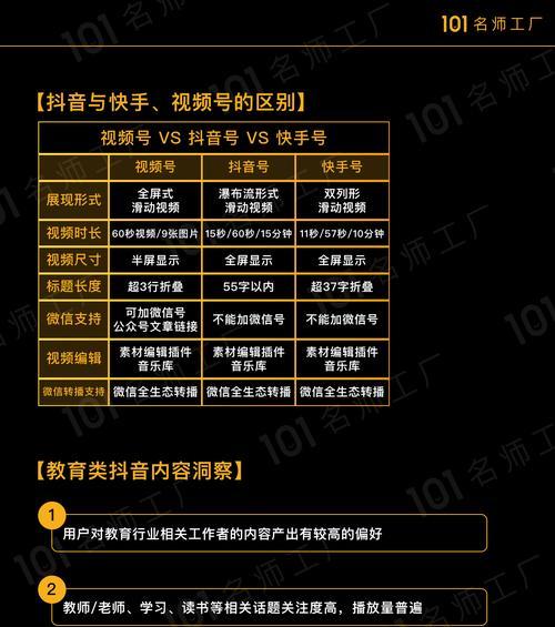 专业短视频优化怎么收费？优化效果如何评估？