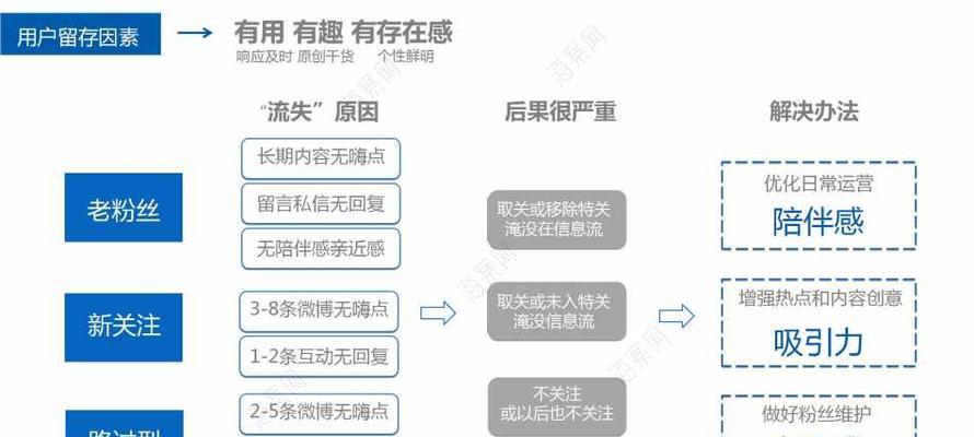 自媒体优化怎么不掉粉？掌握这些策略避免粉丝流失