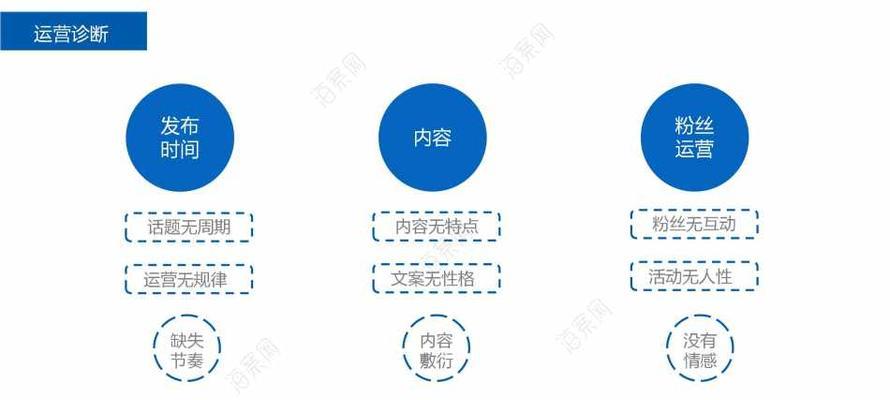 自媒体优化怎么不掉粉？掌握这些策略避免粉丝流失