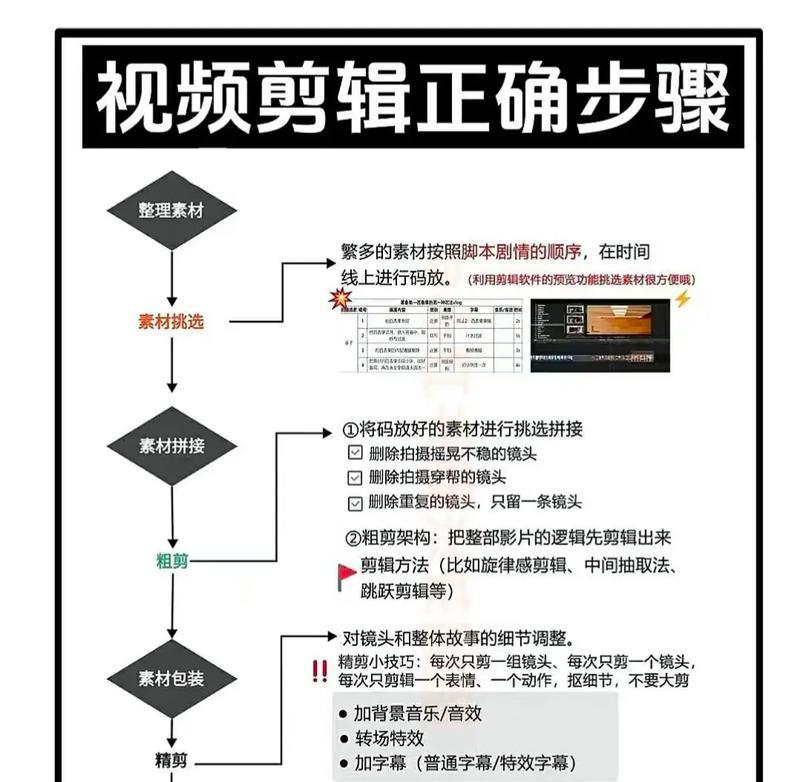 如何将剪辑的现场图片上传到抖音？遇到上传问题怎么办？