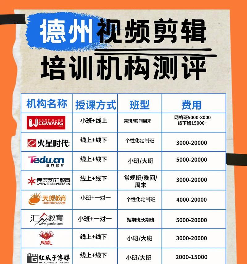 企业抖音剪辑培训班怎么收费？课程费用和学习效果如何？