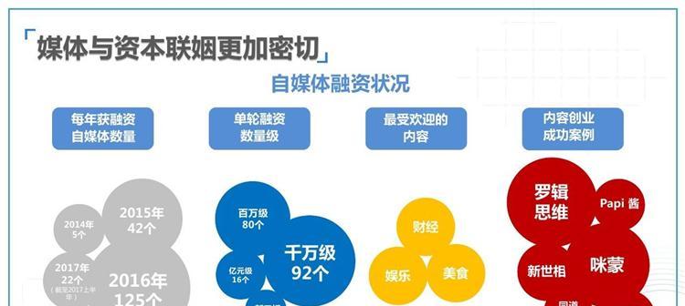 自媒体怎么优化更新内容？内容更新有哪些常见问题？