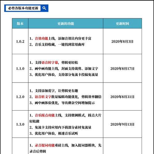 抖音视频添加字幕需要多少钱？收费模式是什么？
