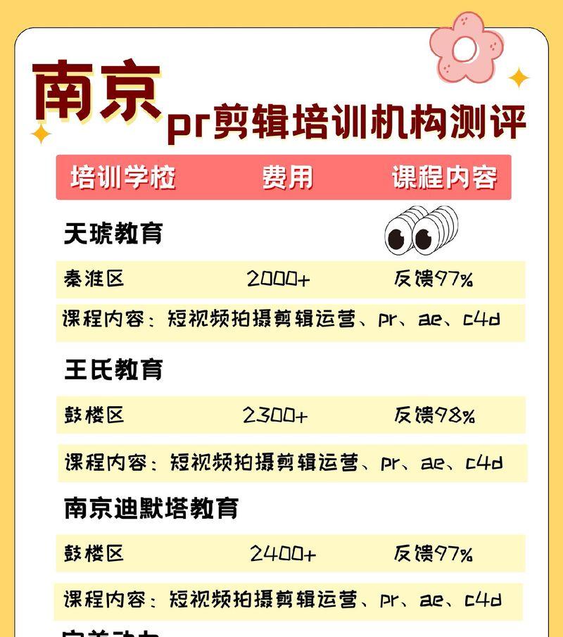 南京短视频优化合作流程是什么？如何确保优化效果？