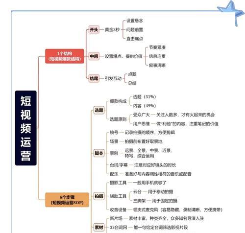 怎么做到靠前短视频优化？短视频优化的常见问题有哪些？