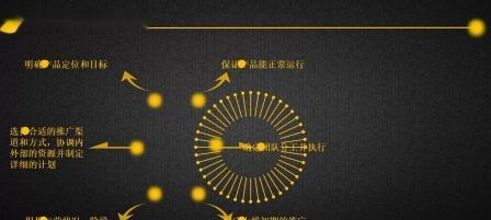 自媒体优化方案怎么写？有哪些步骤和技巧？