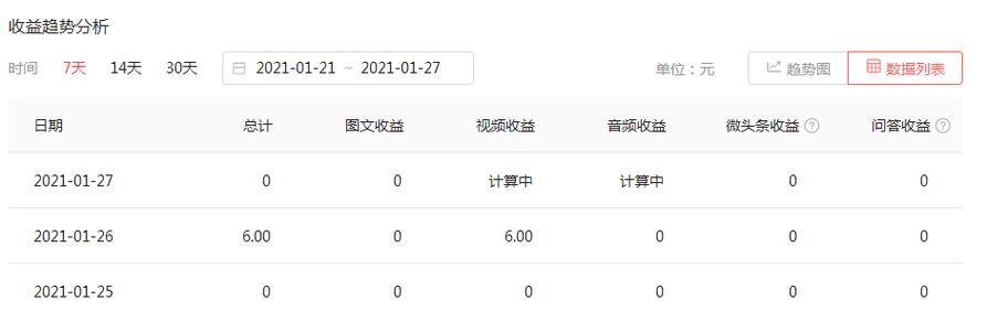 快手演员视频剪辑怎么做？有哪些技巧和步骤？
