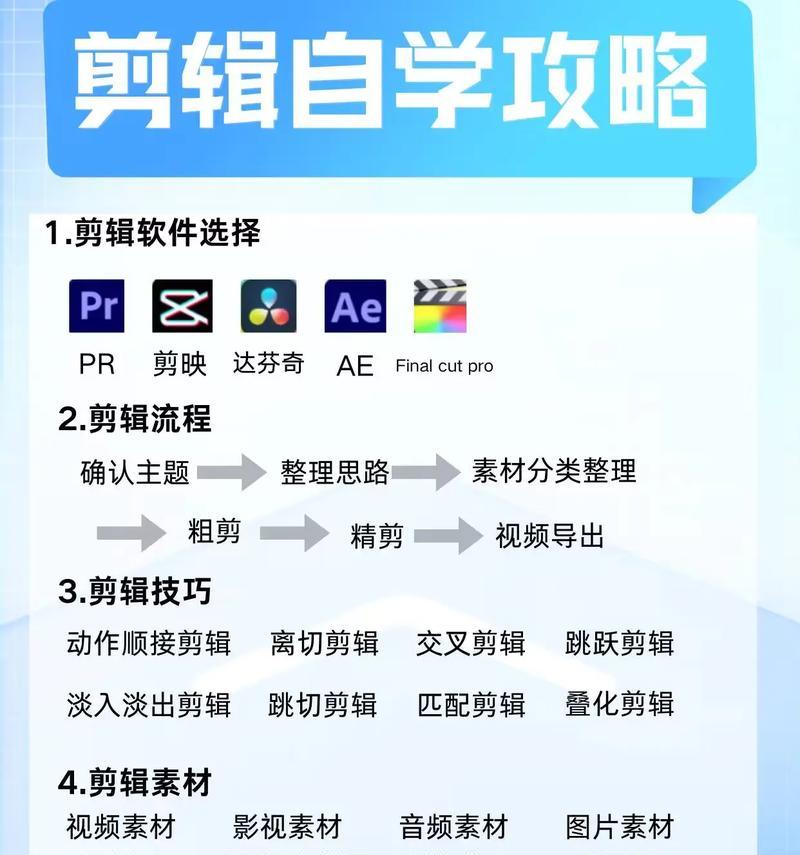 抖音多推电影剪辑怎么赚钱？有哪些盈利模式？