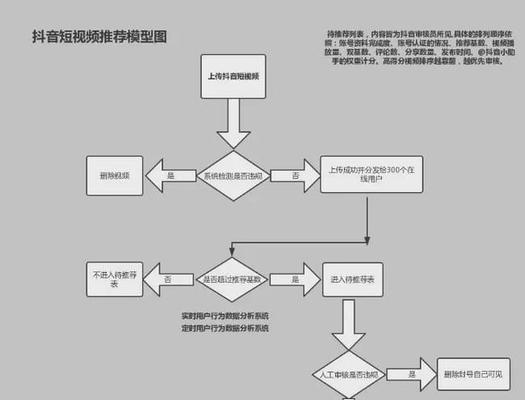 短视频优化资讯怎么做？优化短视频内容的常见问题有哪些？