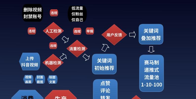 短视频优化资讯怎么做？优化短视频内容的常见问题有哪些？