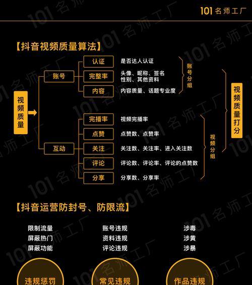 短视频运营模式怎么优化？有哪些高效策略？