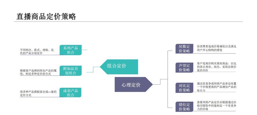 带货短视频怎么优化营销？如何提高短视频带货效果？