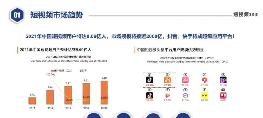 发了的短视频怎么优化？有哪些提升曝光率的技巧？