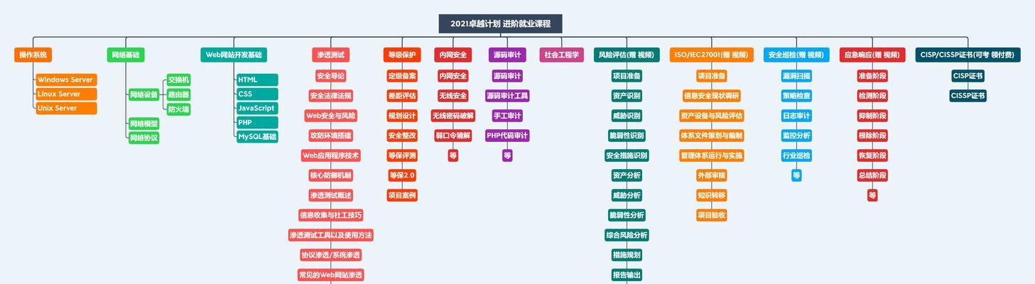 如何做黑客网站推广？有效推广黑客网站的策略有哪些？