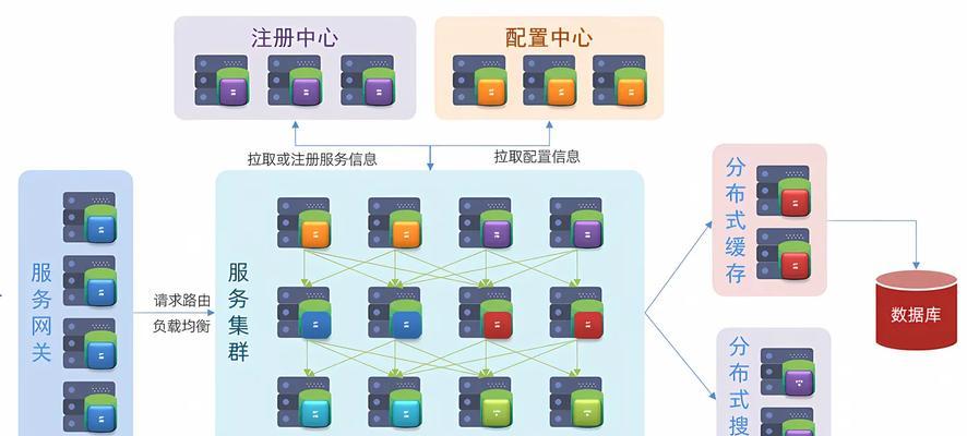 网站服务器架构图怎么做？需要哪些步骤和工具？