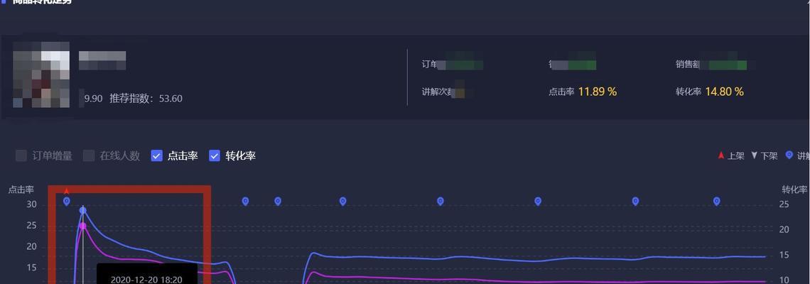 网站点击量分析怎么写？如何通过数据提升网站流量？