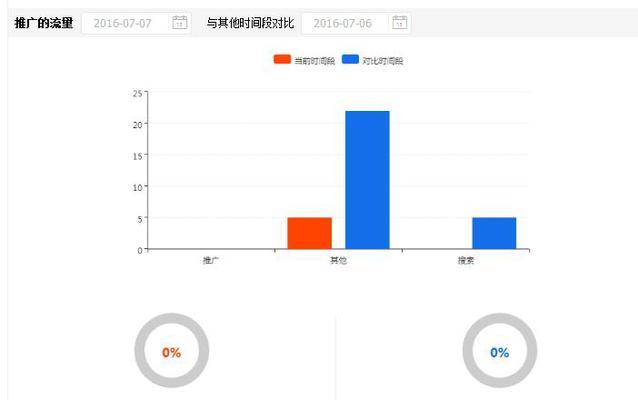 网站点击量分析怎么写？如何通过数据提升网站流量？