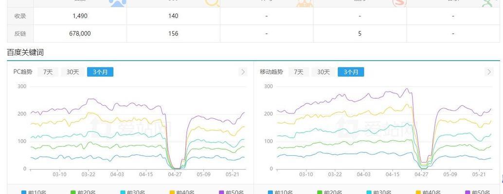 如何做网站地图手绘？手绘网站地图的步骤和技巧是什么？