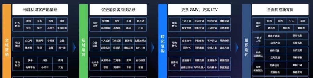 如何建立母婴网站推广？需要哪些步骤和策略？