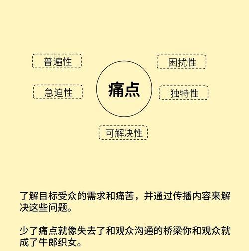 如何做新媒体网站推广？掌握这些策略轻松提升流量