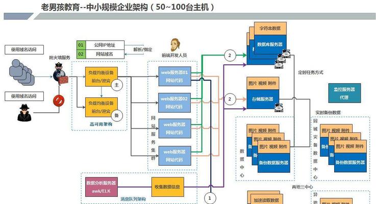 学校网站架构图怎么做？需要哪些步骤和工具？