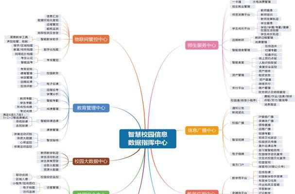学校网站架构图怎么做？需要哪些步骤和工具？