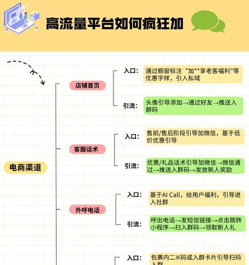 如何推广自己的线上网站？有效策略和常见问题解答？