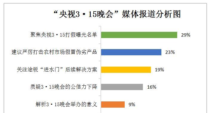 环球网的网站功能分析怎么写？如何全面评估其服务特性？
