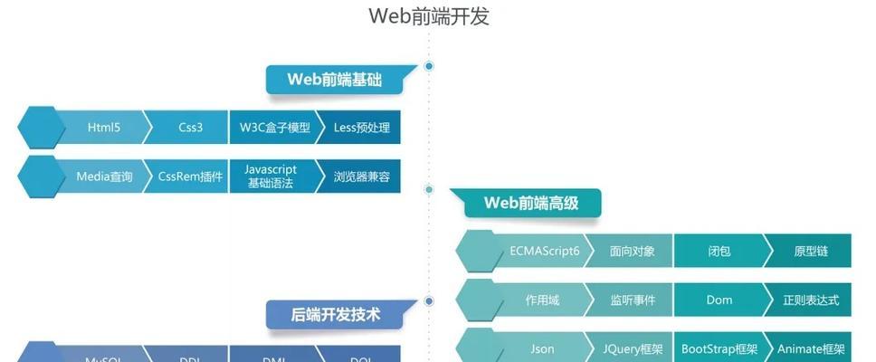 类似html5的语言有哪些？它们的特点和应用场景是什么？