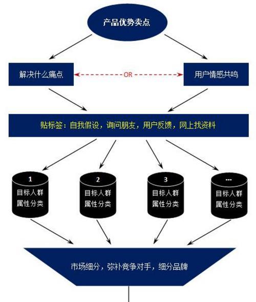 怎么分析网站用户群体？有哪些有效方法和工具？