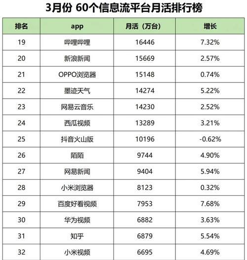 怎么分析网站用户群体？有哪些有效方法和工具？
