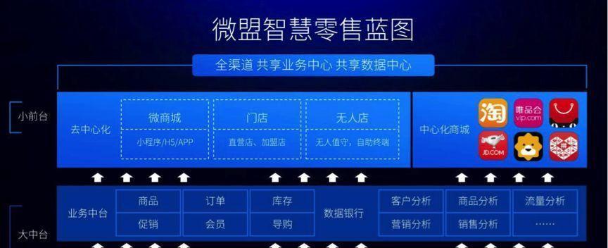 快速架构网站前台怎么做？前台开发的步骤和技巧是什么？