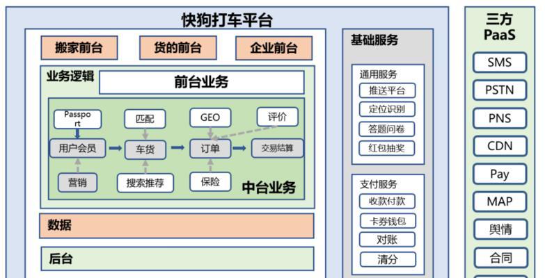 快速架构网站前台怎么做？前台开发的步骤和技巧是什么？