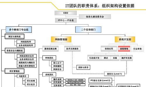 快速架构网站前台怎么做？前台开发的步骤和技巧是什么？
