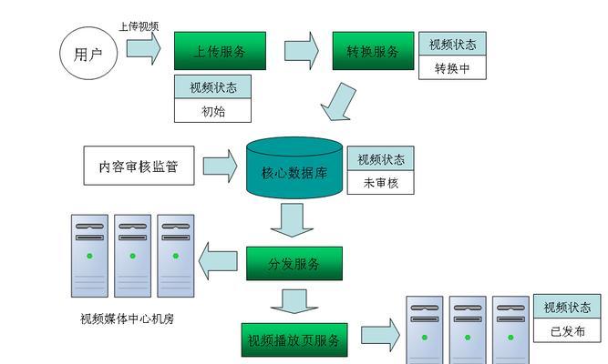 怎么架构本地网站？本地网站搭建的步骤和常见问题解答？