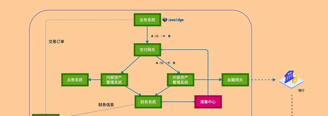 怎么架构本地网站？本地网站搭建的步骤和常见问题解答？
