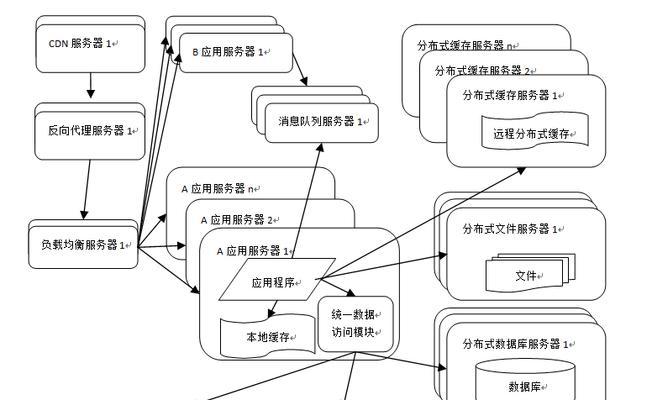 怎么架构本地网站？本地网站搭建的步骤和常见问题解答？