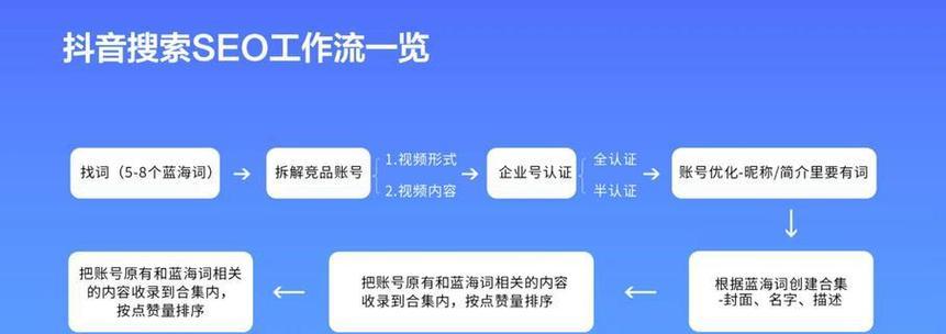 网站推广如何做流量？有效提升网站流量的策略有哪些？