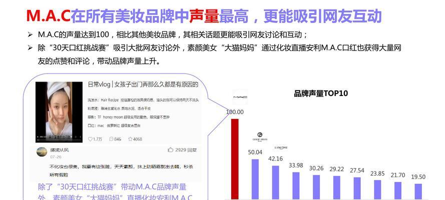 美妆选题网站分析怎么写？如何进行有效的SEO优化？
