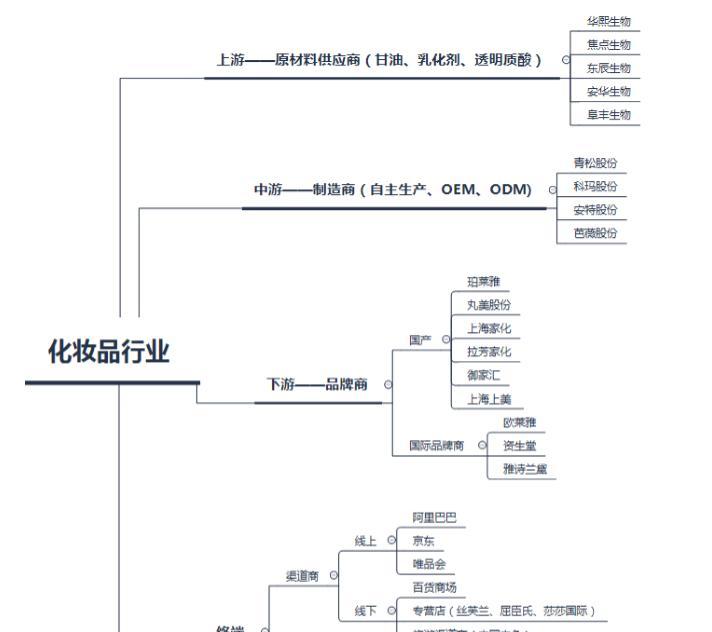 美妆选题网站分析怎么写？如何进行有效的SEO优化？