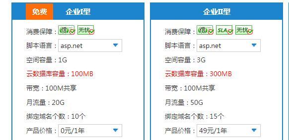 网站推广如何选域名？选择域名有哪些常见问题？