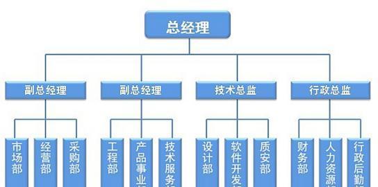 怎么分析一个网站的机构？网站结构分析有哪些关键步骤？