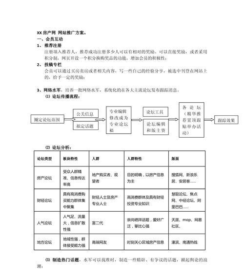 如何打造店铺网站推广？有哪些有效的推广策略和技巧？